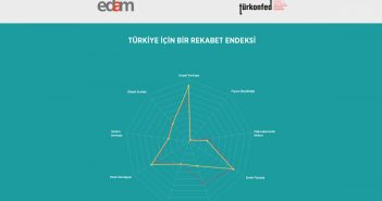 Türkiye İçin Bir Rekabet Endeksi Türkiye İçin Bir Rekabet Endeksi